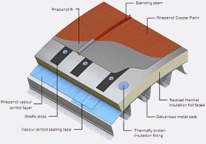 standingSeam-single-ply-roofs