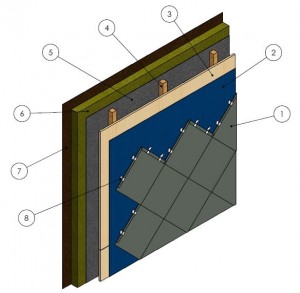Shingle Cladding on Ventilated Plywood (Typical)