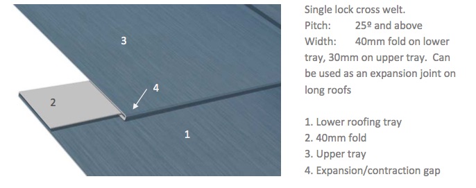 standing seam single lock cross welt zinc roofing diagram