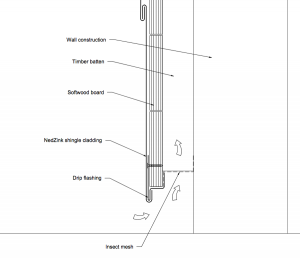 Typical Nedzink Drip Detail