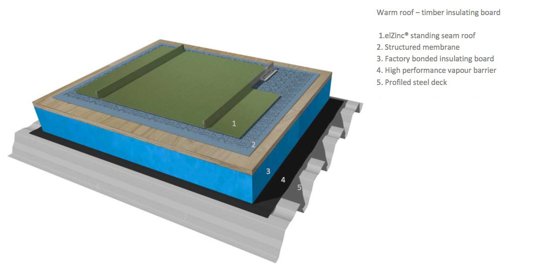 Standing Seam Zinc Roofing Construction: 3 Buildups