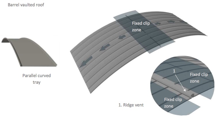 barrel vaulted zinc roof standing seam diagram