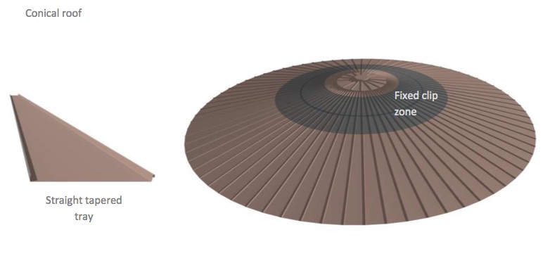 conical zinc roof standing seam diagram