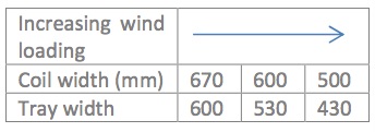 standing seam tray widths zinc roofing