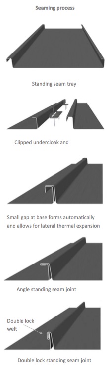 standing seam zinc roofing seaming process diagram 