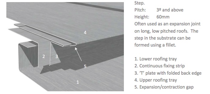 standing seam step joint cross joint diagram