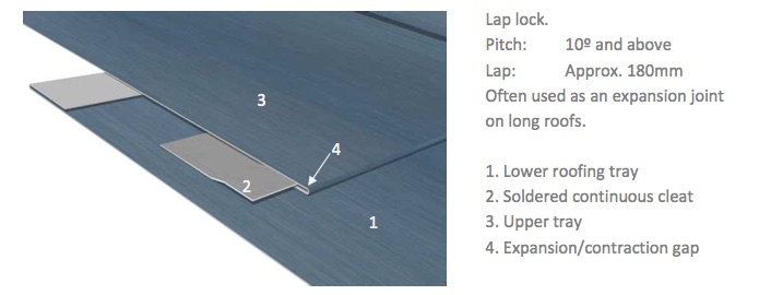standing seam lap lock cross joint zinc roofing