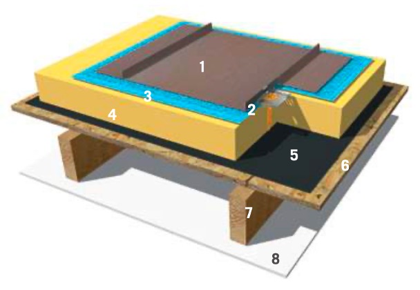 Unventilated Zinc Roof on Rigid Insulation