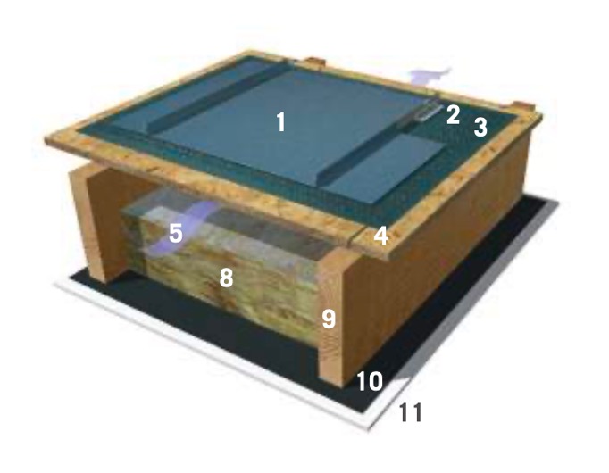 Zinc Roof Buildup Ventilated on Sheathing