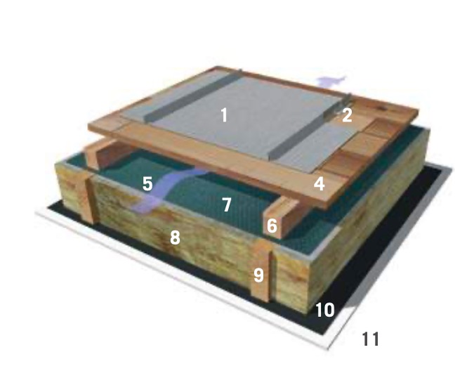 Zinc Ventilated Roof on Softwood Board