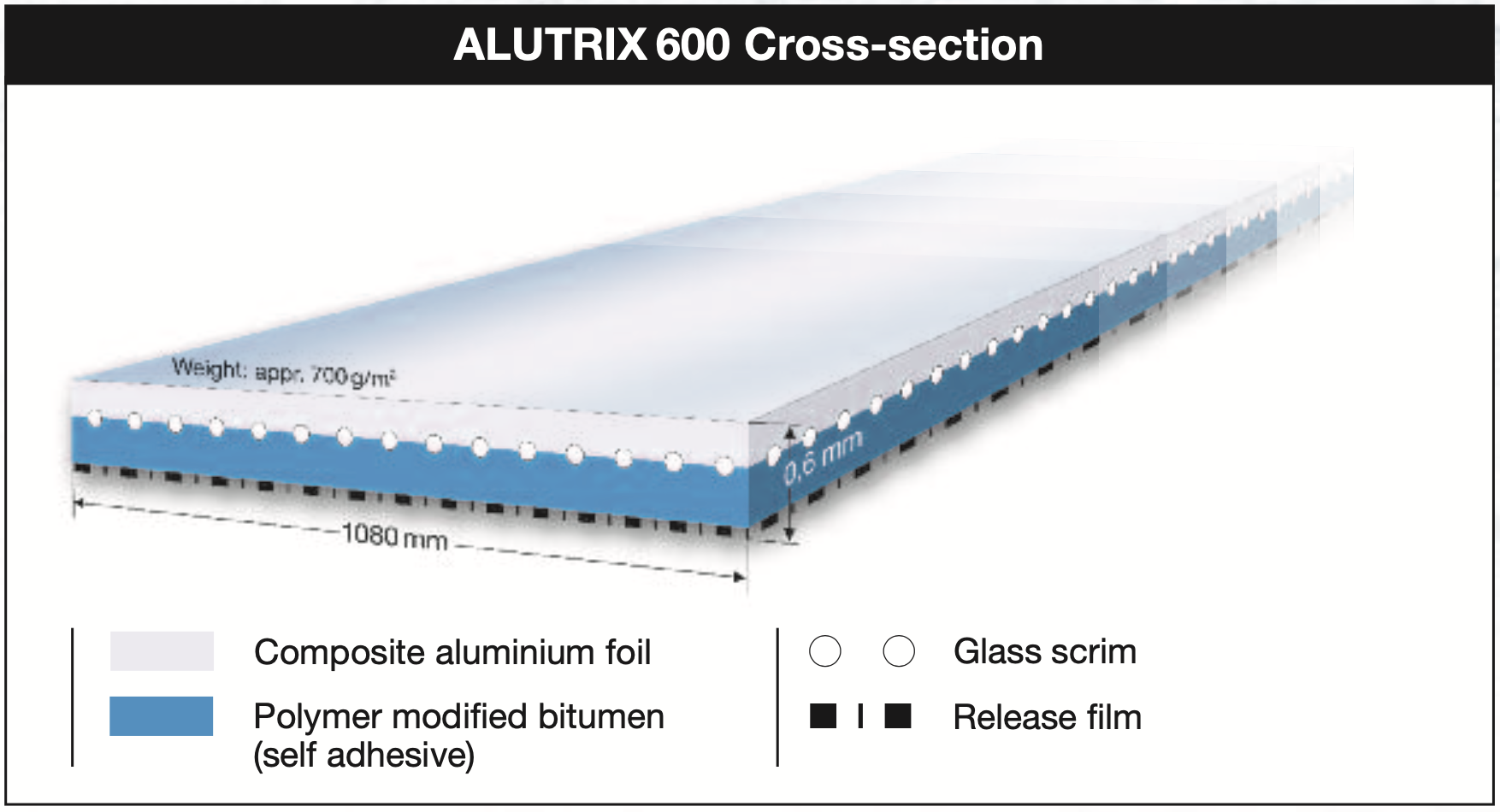 Alutrix 600 Vapour Control Layer construction diagram