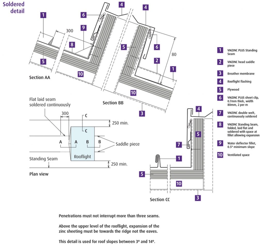 Soldered Detail for Rooflight in Zinc Standing Seam 3-14 degrees