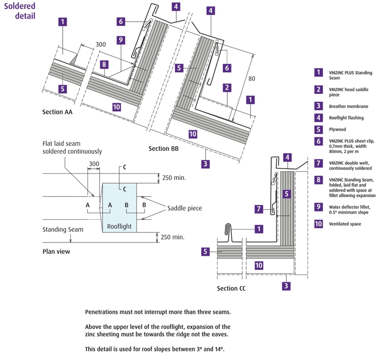 Fixed Peak Flashing With Detail For Standing Seam Roof Panels