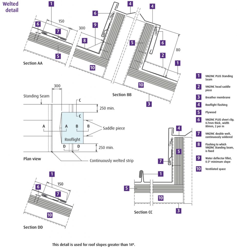 Welted Detail for Rooflight in Zinc Standing Seam above 14 degrees